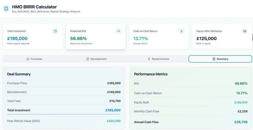 Property Deal Calculators Dashboard